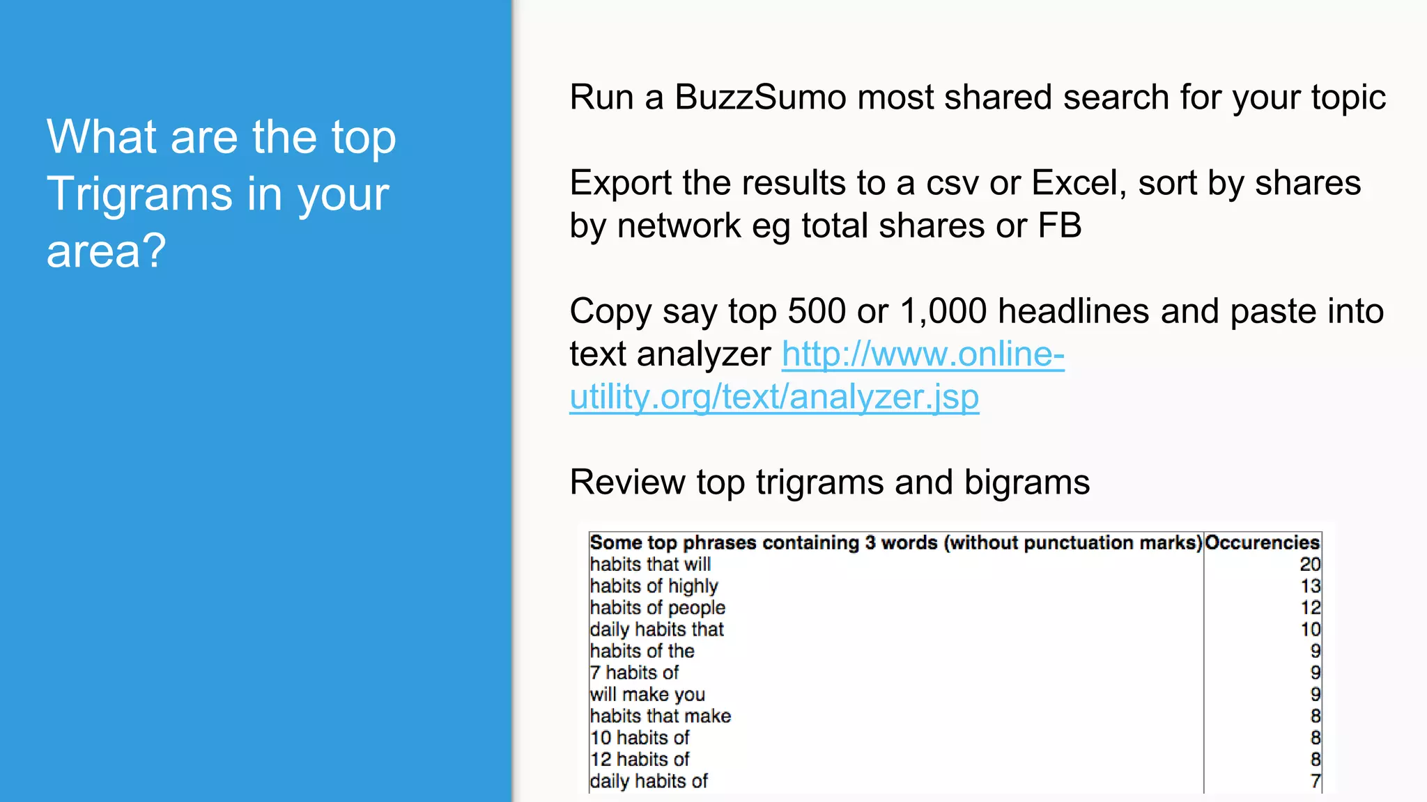 What are the top
Trigrams in your
area?
Run a BuzzSumo most shared search for your topic
Export the results to a csv or Excel, sort by shares
by network eg total shares or FB
Copy say top 500 or 1,000 headlines and paste into
text analyzer http://www.online-
utility.org/text/analyzer.jsp
Review top trigrams and bigrams
 