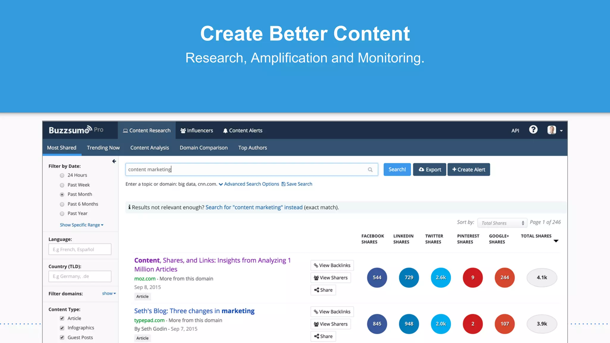 Create Better Content
Research, Amplification and Monitoring.
 