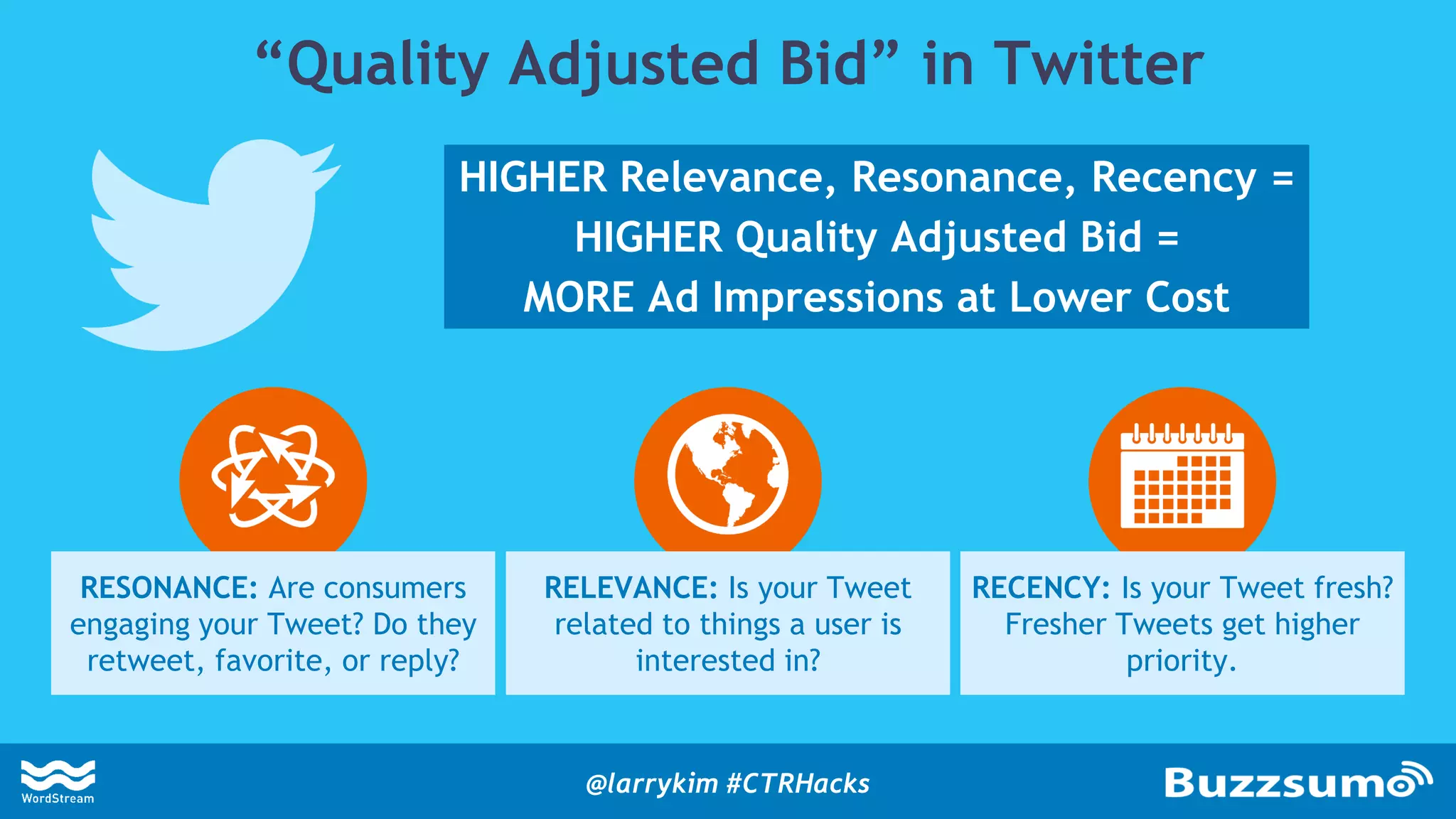 “Quality Adjusted Bid” in Twitter
HIGHER Relevance, Resonance, Recency =
HIGHER Quality Adjusted Bid =
MORE Ad Impressions at Lower Cost
RESONANCE: Are consumers
engaging your Tweet? Do they
retweet, favorite, or reply?
RELEVANCE: Is your Tweet
related to things a user is
interested in?
RECENCY: Is your Tweet fresh?
Fresher Tweets get higher
priority.
@larrykim #CTRHacks
 