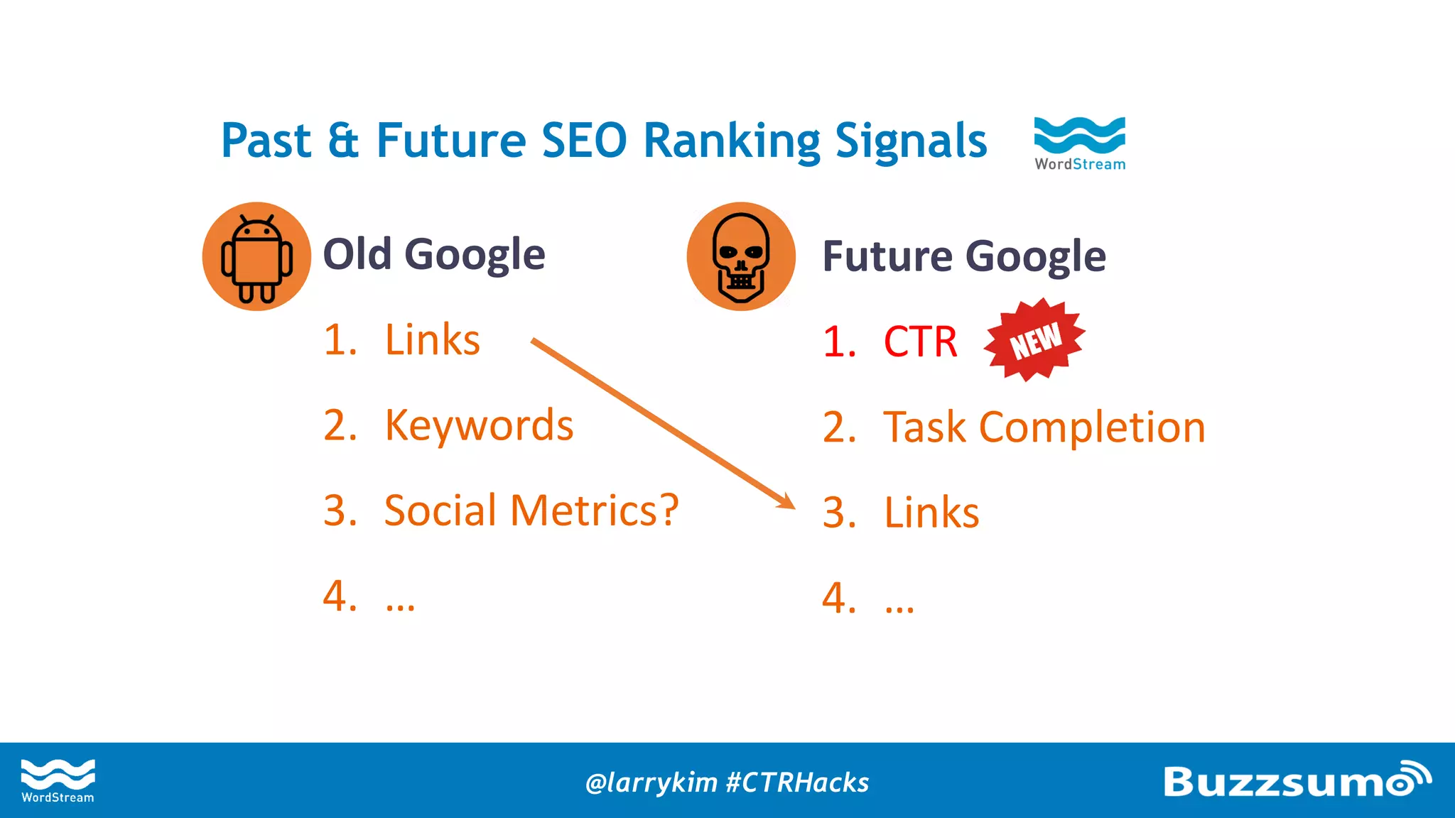 Past & Future SEO Ranking Signals
Old Google
1. Links
2. Keywords
3. Social Metrics?
4. …
Future Google
1. CTR
2. Task Completion
3. Links
4. …
@larrykim #CTRHacks
 