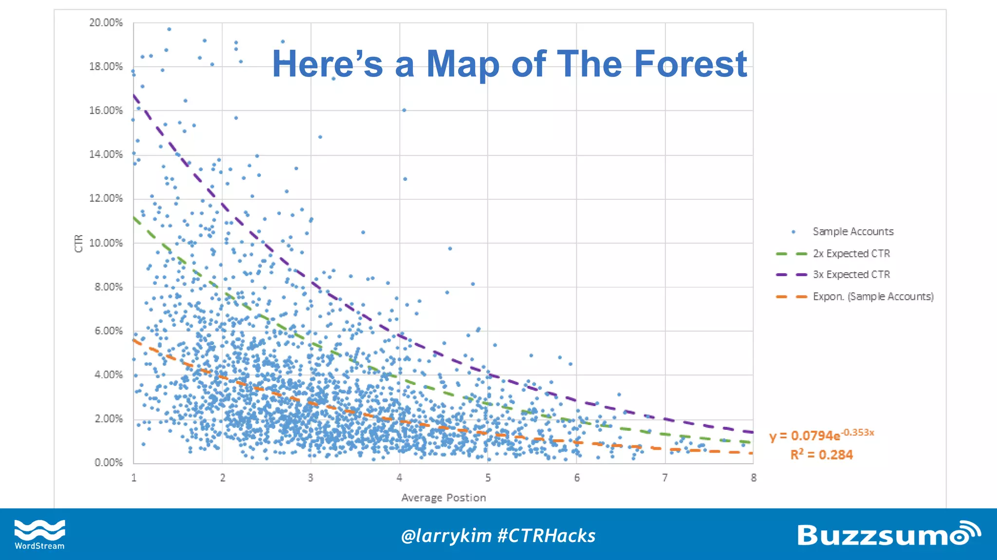 Here’s a Map of The Forest
@larrykim #CTRHacks
 