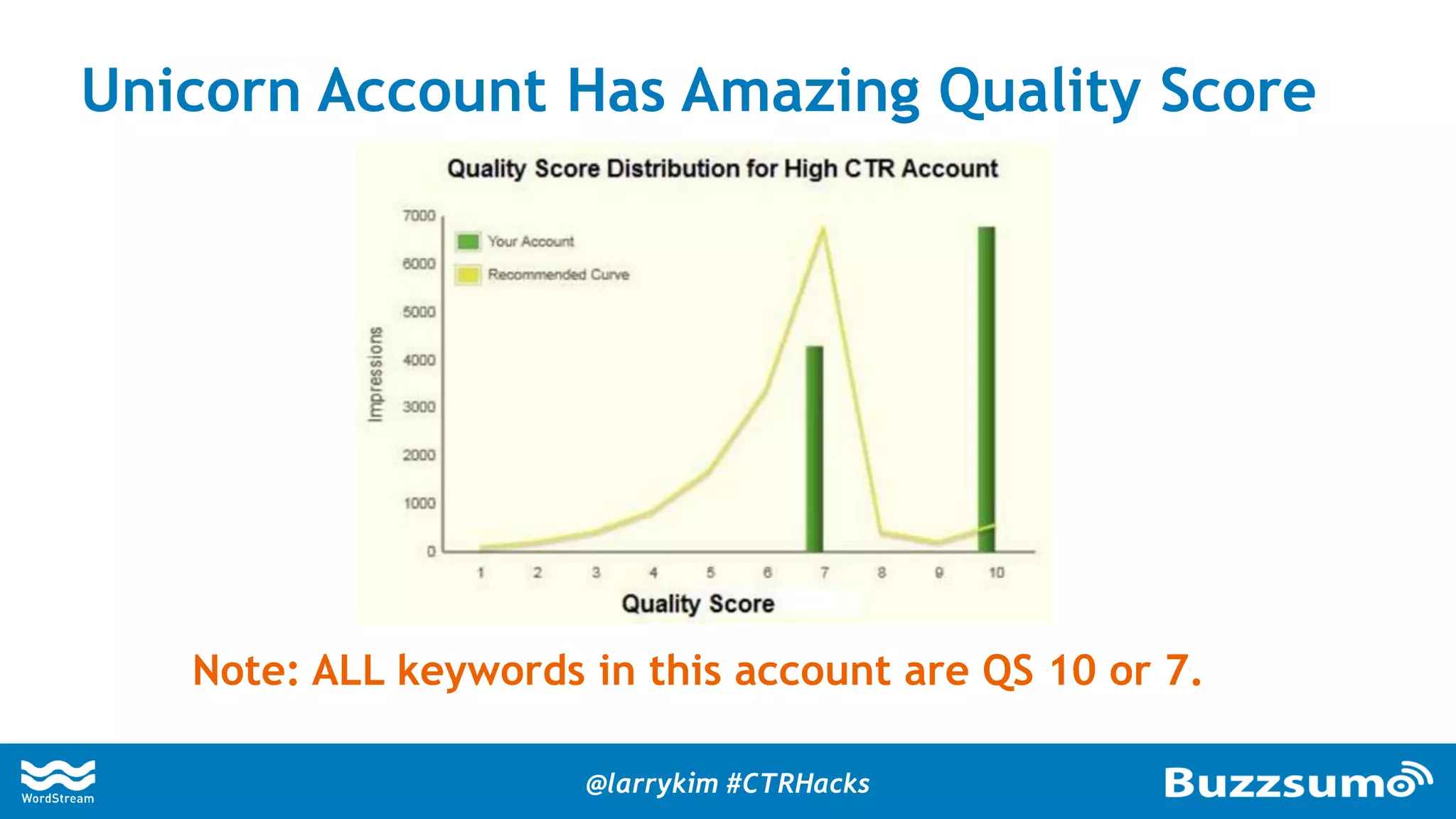 Unicorn Account Has Amazing Quality Score
Note: ALL keywords in this account are QS 10 or 7.
@larrykim #CTRHacks
 