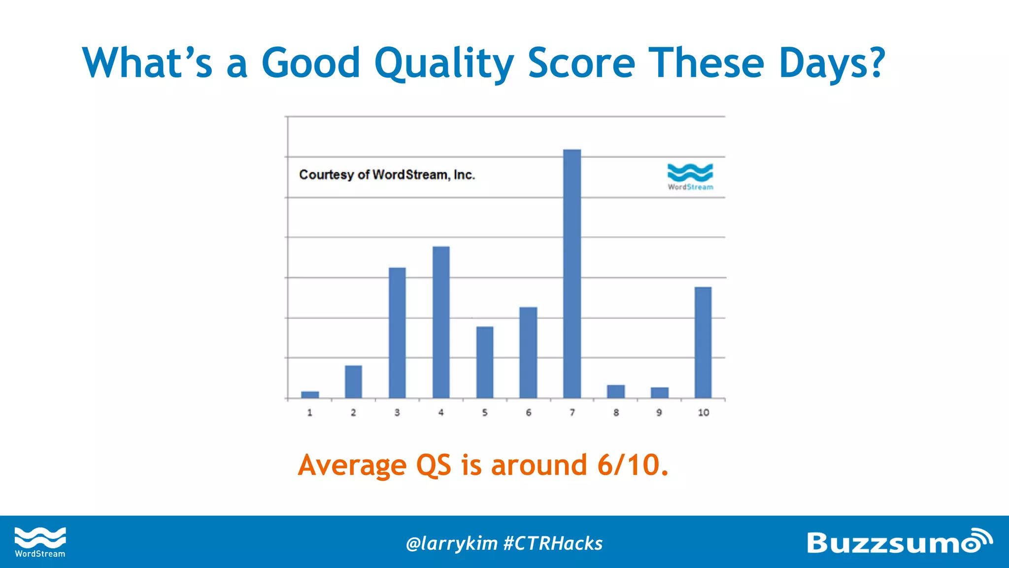What’s a Good Quality Score These Days?
Average QS is around 6/10.
@larrykim #CTRHacks
 