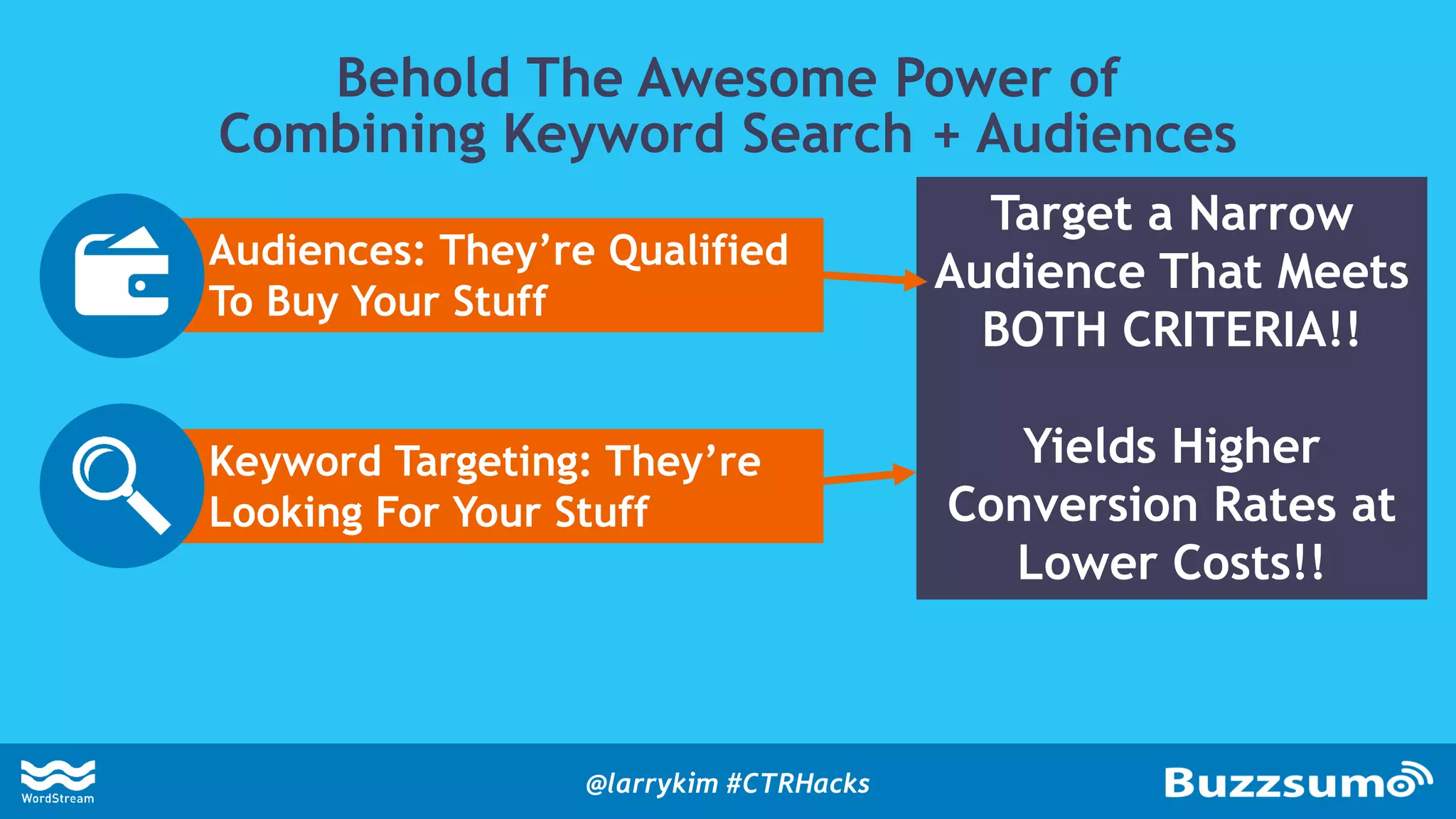 Behold The Awesome Power of
Combining Keyword Search + Audiences
Audiences: They’re Qualified
To Buy Your Stuff
Keyword Targeting: They’re
Looking For Your Stuff
Target a Narrow
Audience That Meets
BOTH CRITERIA!!
Yields Higher
Conversion Rates at
Lower Costs!!
@larrykim #CTRHacks
 