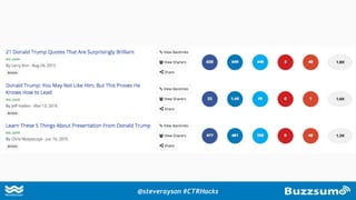 @steverayson #CTRHacks
 