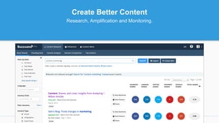 Create Better Content
Research, Amplification and Monitoring.
 