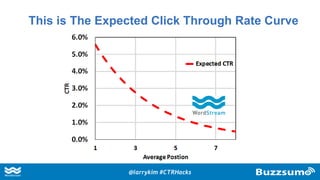 This is The Expected Click Through Rate Curve
@larrykim #CTRHacks
 