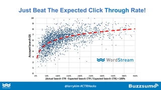 Just Beat The Expected Click Through Rate!
@larrykim #CTRHacks
 