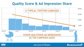 Quality Score & Ad Impression Share
A TYPICAL TWITTER CAMPAIGN
FEWER AND FEWER AD IMPRESSIONS
AS THE CAMPAIGN AGES!
@larrykim #CTRHacks
 