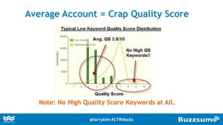 Average Account = Crap Quality Score
Note: No High Quality Score Keywords at All.
@larrykim #CTRHacks
 