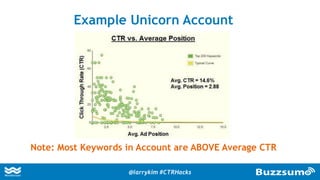 Example Unicorn Account
Note: Most Keywords in Account are ABOVE Average CTR
@larrykim #CTRHacks
 