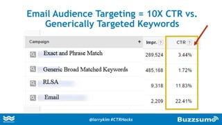 Email Audience Targeting = 10X CTR vs.
Generically Targeted Keywords
@larrykim #CTRHacks
 