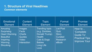 1. Structure of Viral Headlines
Common elements
Emotional
Element
Content
Element
Topic
Element
Format
Element
Promise
Element
Amusing
Surprising
Heart Warming
Beautiful
Inspiring
Warning
Shocking
Images
Facts
Charts
Quotes
Video
Interaction
Trending topic
(e.g. Zombies,
Donald Trump)
Health
Cats & Dogs
Babies
Long Life
Love
List Post
Quiz
Story
Curated
Research
eBook
How to ..
‘Complete
Guide To’
Practical Tips
Improve Your
 