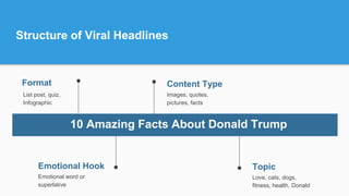 Structure of Viral Headlines
Format
List post, quiz,
Infographic
Emotional Hook
Emotional word or
superlative
Content Type
Images, quotes,
pictures, facts
Topic
Love, cats, dogs,
fitness, health, Donald
10 Amazing Facts About Donald Trump
 
