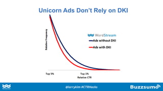 Unicorn Ads Don’t Rely on DKI
@larrykim #CTRHacks
 