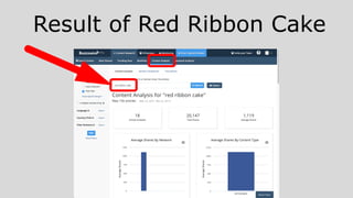 Result of Red Ribbon Cake
 