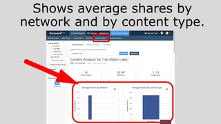Shows average shares by
network and by content type.
 