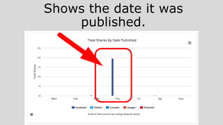 Shows the date it was
published.
 