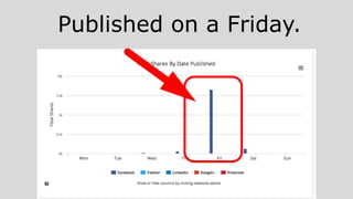 Published on a Friday.
 