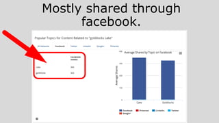 Mostly shared through
facebook.
 