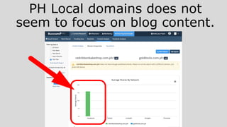 PH Local domains does not
seem to focus on blog content.
 