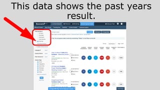 This data shows the past years
result.
 
