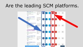 Are the leading SCM platforms.
 