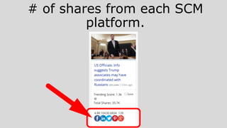 # of shares from each SCM
platform.
 
