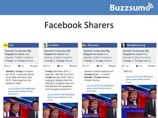 Facebook Sharers
 