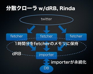 Buzztterの裏側とその周辺技術