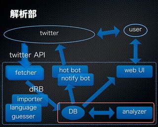 Buzztterの裏側とその周辺技術