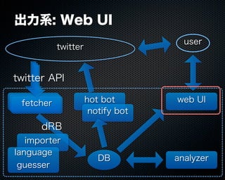 Buzztterの裏側とその周辺技術