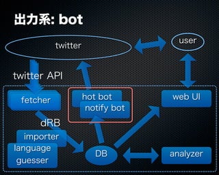 Buzztterの裏側とその周辺技術