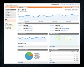 Buzztterの裏側とその周辺技術