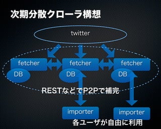 Buzztterの裏側とその周辺技術