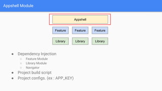 Android Modularization | PDF | Web Development | Internet