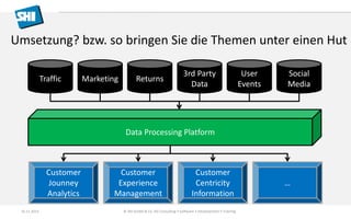 Data Processing Platform
MarketingTraffic Returns
3rd Party
Data
User
Events
Social
Media
Customer
Jounney
Analytics
Customer
Experience
Management
Customer
Centricity
Information
…
Umsetzung? bzw. so bringen Sie die Themen unter einen Hut
© SHI GmbH & Co. KG Consulting • Software • Development • Training16.11.2015
 
