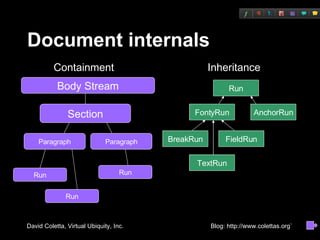 Document internals Paragraph Paragraph Run Run Run Containment Inheritance Run FontyRun AnchorRun BreakRun FieldRun Body Stream Section TextRun 