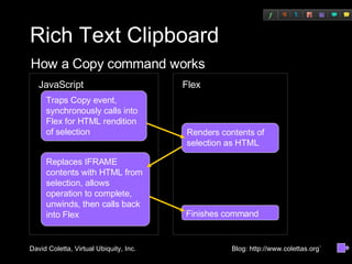 Rich Text Clipboard Flex JavaScript Traps Copy event, synchronously calls into Flex for HTML rendition of selection Renders contents of selection as HTML Replaces IFRAME contents with HTML from selection, allows operation to complete, unwinds, then calls back into Flex  Finishes command How a Copy command works 
