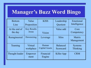 Manager’s Buzz Word Bingo
CRM
Killer App
Financial
Engine
Empower
ment
Thought leader
Systems
Thinking
Balanced
Scorecard
Human
Capital Assets
Virtual
workplace
Teaming
Matrix
Management
Silos
Leverage
Downsizing
Reengineered
Core
Competency
Value add
Vision
Key Results
Areas
At the end of
the day
Emotional
Intelligence
Leadership
Quotient
KISS
Value
Proposition
Bottom
Line
 