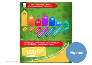 Physical!

Private & Conﬁdential – Copyright Addictive Ltd 2011!
 