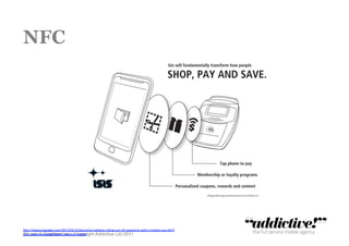 NFC




h"p://www.engadget.com/2011/02/15/deutsche-­‐telekom-­‐rolling-­‐out-­‐nfc-­‐payments-­‐with-­‐t-­‐mobile-­‐usa-­‐oth/?
Private & Conﬁdential – Copyright Addictive Ltd 2011!
utm_source=engadget&utm_medium=twi"er	
  	
  
 