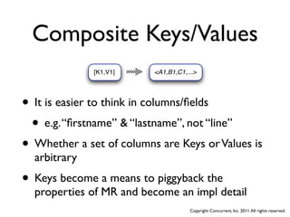 Composite Keys/Values
              [K1,V1]     <A1,B1,C1,...>




• It is easier to think in columns/ﬁelds
 • e.g. “ﬁrstname” & “lastname”, not “line”
• Whether a set of columns are Keys or Values is
  arbitrary
• Keys become a means to piggyback the
  properties of MR and become an impl detail
                                     Copyright Concurrent, Inc. 2011. All rights reserved.
 