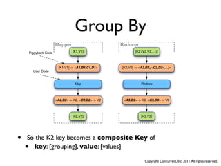 Group By
                     Mapper                         Reducer
    Piggyback Code             [K1,V1]                      [K2,{V2,V2,....}]



                       [K1,V1] -> <A1,B1,C1,D1>     [K2,V2] -> <A2,B2,{<C2,D2>,...}>
        User Code


                                 Map                            Reduce



                     <A2,B2> -> K2, <C2,D2> -> V2    <A3,B3> -> K3, <C3,D3> -> V3



                               [K2,V2]                          [K3,V3]




•   So the K2 key becomes a composite Key of
    • key: [grouping], value: [values]

                                                                   Copyright Concurrent, Inc. 2011. All rights reserved.
 
