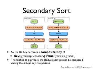 Secondary Sort
               Mapper                          Reducer
                          [K1,V1]                      [K2,{V2,V2,....}]



                 [K1,V1] -> <A1,B1,C1,D1>      [K2,V2] -> <A2,B2,{<C2,D2>,...}>



                           Map                             Reduce



               <A2,B2><C2> -> K2, <D2> -> V2    <A3,B3> -> K3, <C3,D3> -> V3



                          [K2,V2]                          [K3,V3]




•   So the K2 key becomes a composite Key of
    • key: [grouping, secondary], value: [remaining values]
•   The trick is to piggyback the Reduce sort yet not be compared
    during the unique key comparison
                                                                     Copyright Concurrent, Inc. 2011. All rights reserved.
 