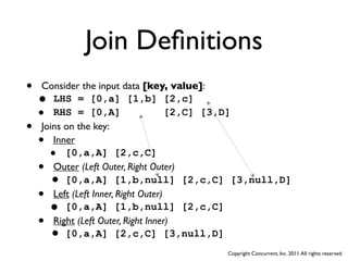 Join Deﬁnitions
•   Consider the input data [key, value]:
    •  LHS = [0,a] [1,b] [2,c]
    •  RHS = [0,A]                    [2,C] [3,D]
•   Joins on the key:
    •  Inner
      •   [0,a,A] [2,c,C]
    •  Outer (Left Outer, Right Outer)
      •   [0,a,A] [1,b,null] [2,c,C] [3,null,D]
    •  Left (Left Inner, Right Outer)
      •   [0,a,A] [1,b,null] [2,c,C]
    •  Right (Left Outer, Right Inner)
      •   [0,a,A] [2,c,C] [3,null,D]
                                     Copyright Concurrent, Inc. 2011. All rights reserved.
 