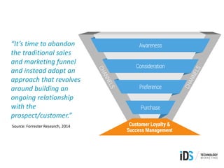 “It’s time to abandon
the traditional sales
and marketing funnel
and instead adopt an
approach that revolves
around building an
ongoing relationship
with the
prospect/customer.”
Source: Forrester Research, 2014
 