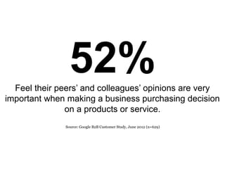 52%Feel their peers’ and colleagues’ opinions are very
important when making a business purchasing decision
on a products or service.
Source: Google B2B Customer Study, June 2012 (n=629)
 