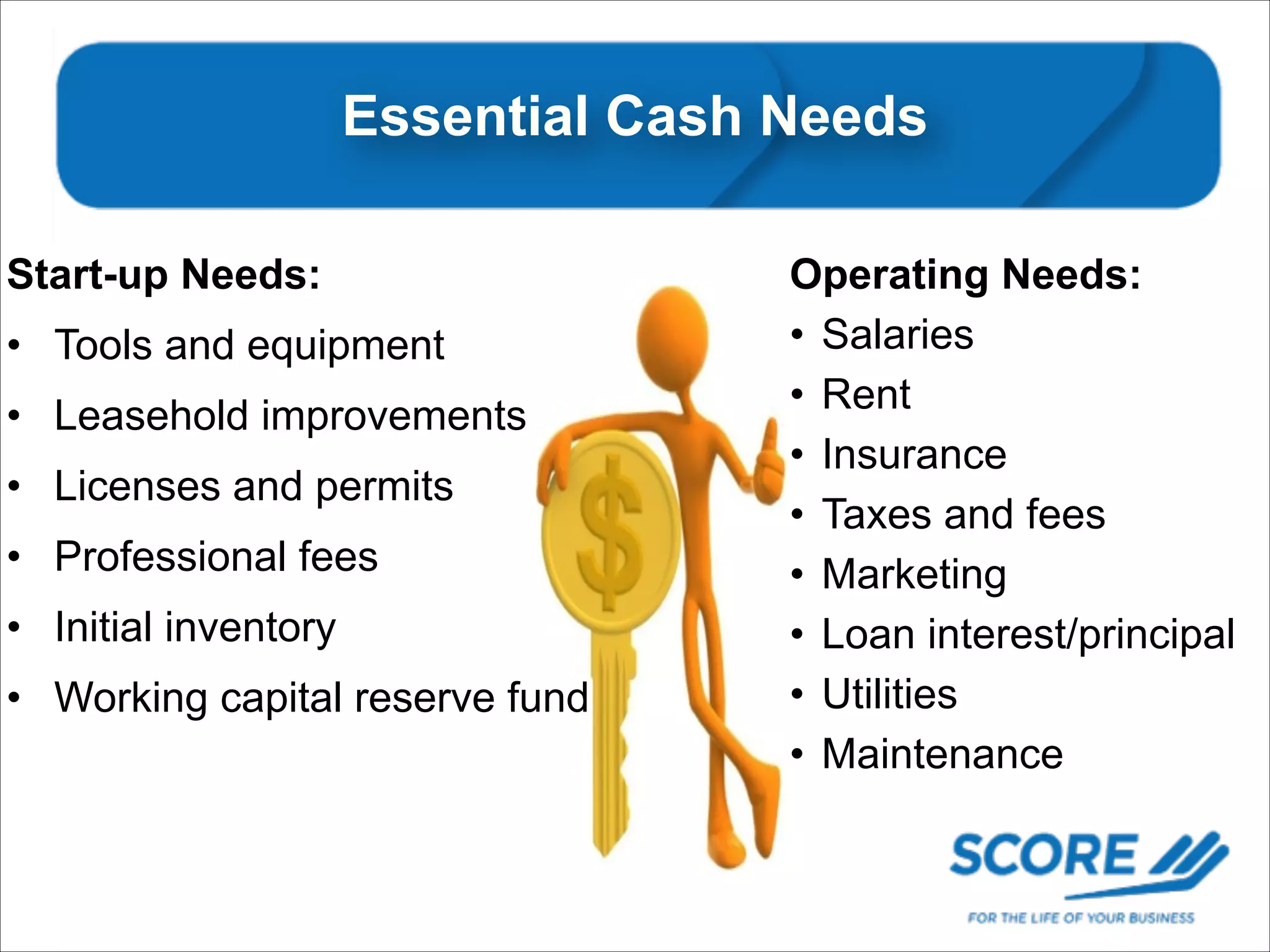Essential Cash
Start-up Cash Needs Needs
Start-up Needs:
• Tools and equipment
• Leasehold improvements
• Licenses and permits
• Professional fees
• Initial inventory
• Working capital reserve fund

Operating Needs:
• Salaries
• Rent
• Insurance
• Taxes and fees
• Marketing
• Loan interest/principal
• Utilities
• Maintenance

 