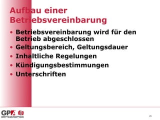 Aufbau einer
Betriebsvereinbarung
• Betriebsvereinbarung wird für den
  Betrieb abgeschlossen
• Geltungsbereich, Geltungsdauer
• Inhaltliche Regelungen
• Kündigungsbestimmungen
• Unterschriften




                                      29
 